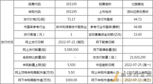 北路智控(301195)新股申购信息与业务解析 聚焦计算机软件开发与销售