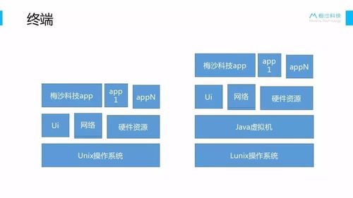 产品经理的技术必修课 与开发团队高效协作的秘诀