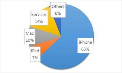 苹果的互联网基因 为何被视为互联网公司，而三星和华为却不是？
