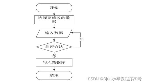 SSM框架花店销售系统开发指南 从零到一构建完整电商平台