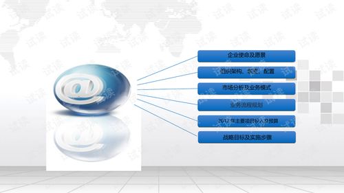 B2B电子商务平台公司筹建与营销策划案