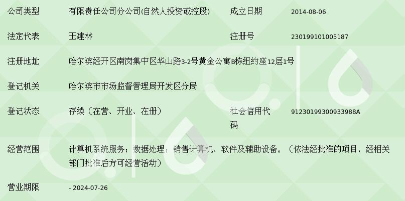 中农信达信息技术哈尔滨分公司 深耕计算机软件开发与销售的新兴力量